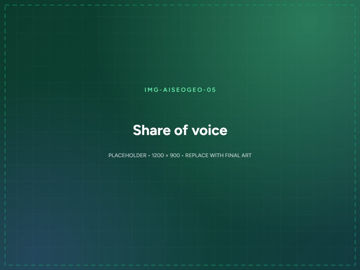 Share of voice tracking across AI answer engines for a client brand