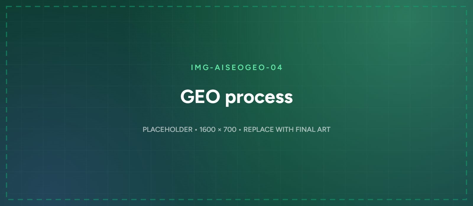 GEO process covering entity setup, content, citations and ongoing monitoring