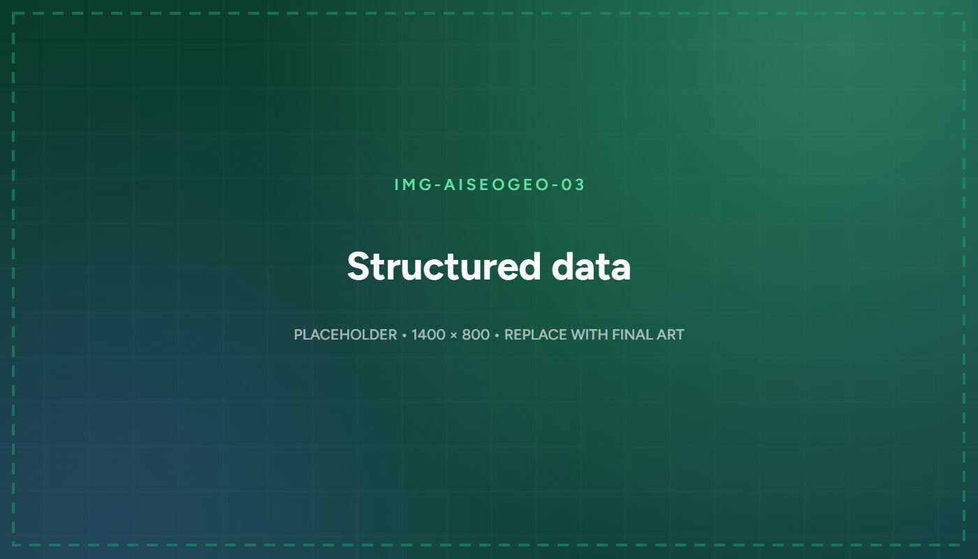 Structured data and entity SEO markup prepared for answer engines